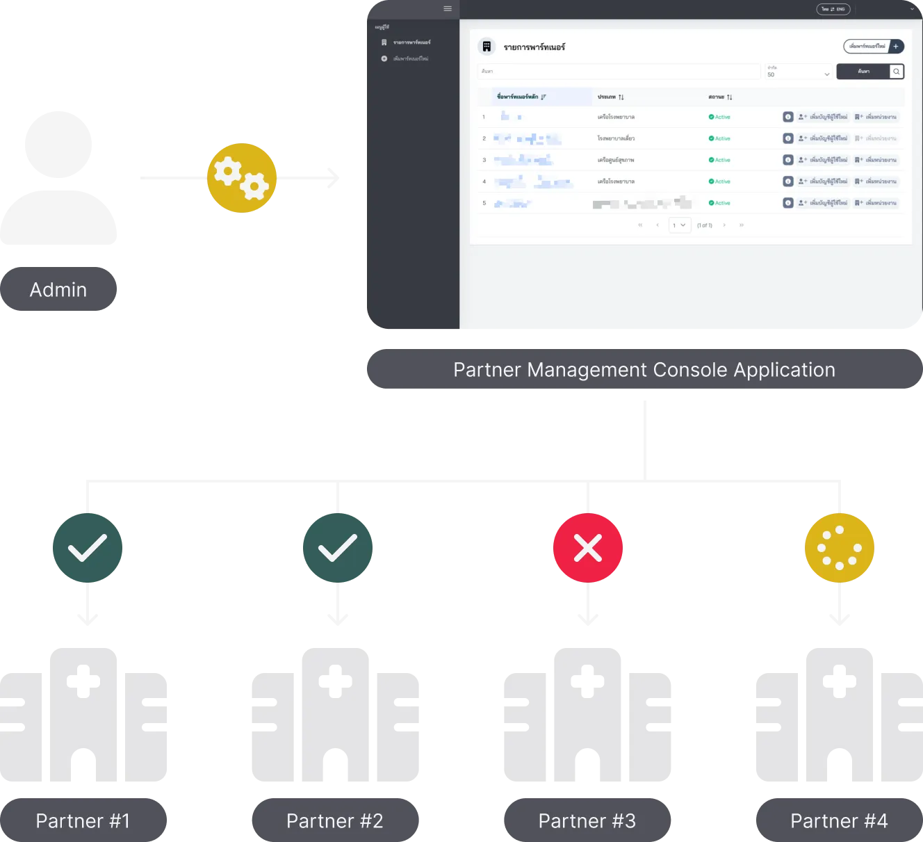 Microbiome platform's multi-tenant diagram