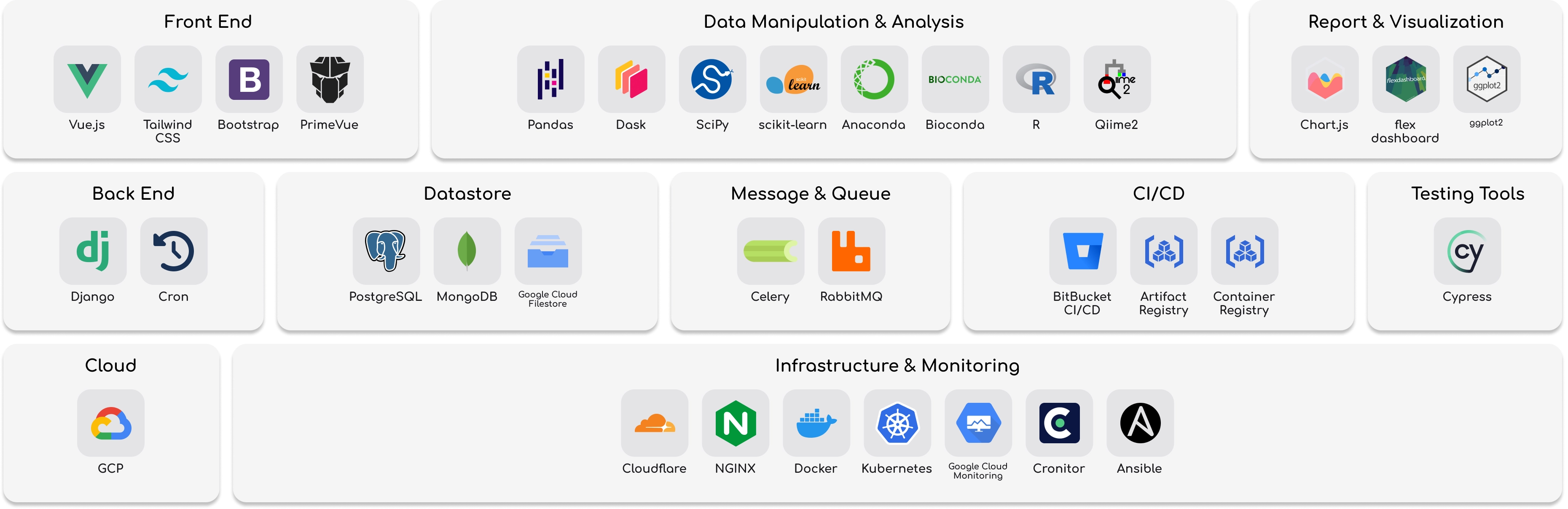 Tech Stack